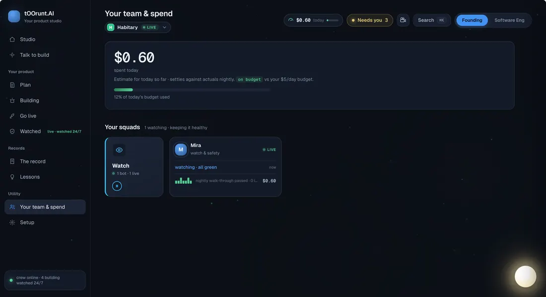 tOOrunt AI team and spend dashboard showing a live watch squad, its agent and current compute spend
